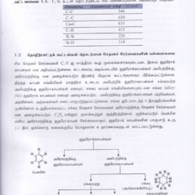 Chemistry resource NIE Tamil