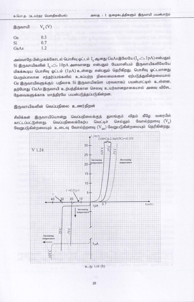 Physics Resource Book Tamil Medium Unit 09 Nie Al Kuppiya Store 8906