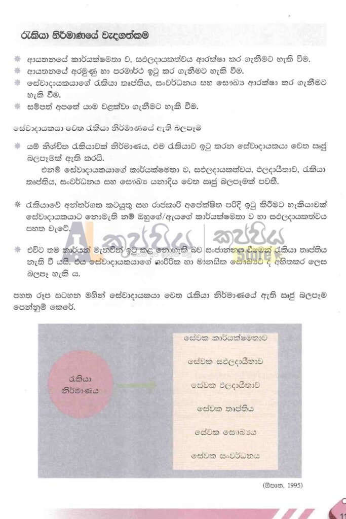 hrm assignment sample sinhala