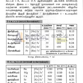 Tamil medium Inorganic Chemistry