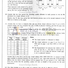 ICT English Medium past papers