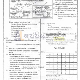 ICT English Medium past papers